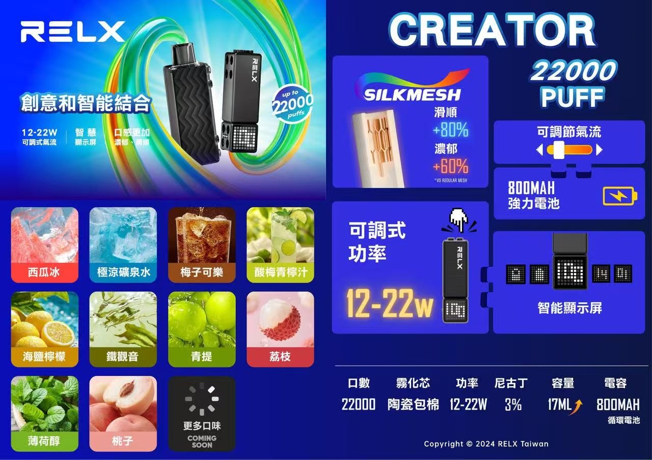 RELX CREATOR 22000